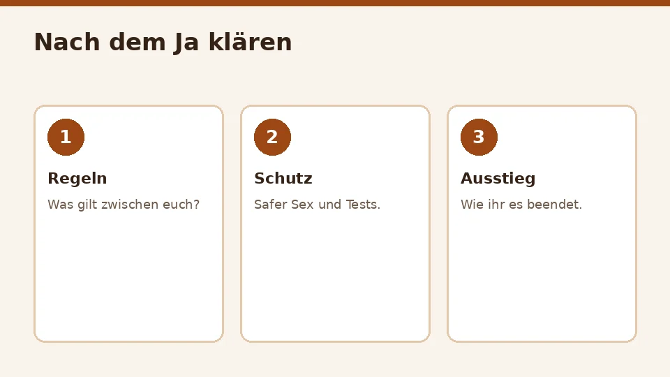 Drei Karten mit Themen nach dem Ja: Regeln, Schutz und Ausstieg