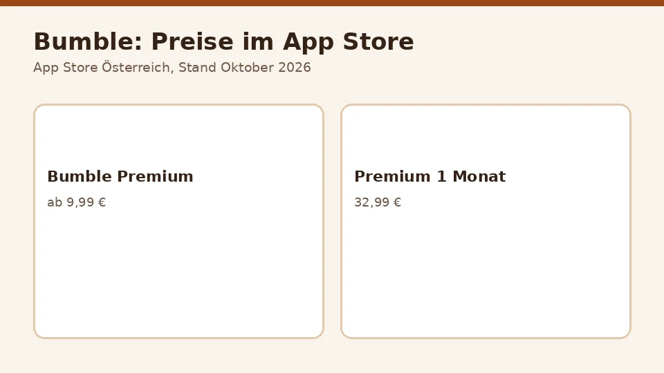 Preisübersicht von Bumble laut App Store Österreich, Stand Oktober 2026