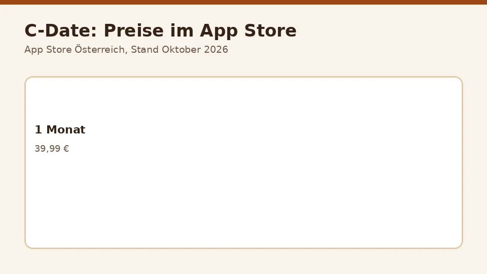 Preisübersicht von C-Date laut App Store Österreich, Stand Oktober 2026