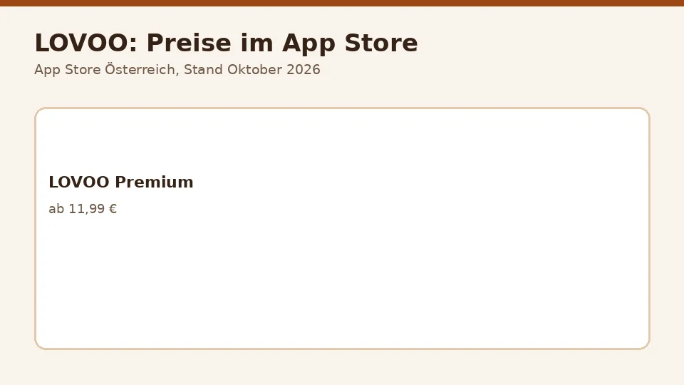 Preisübersicht von LOVOO laut App Store Österreich, Stand Oktober 2026