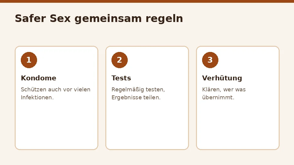Drei Karten zu Safer Sex: Kondome, Tests und Verhütung