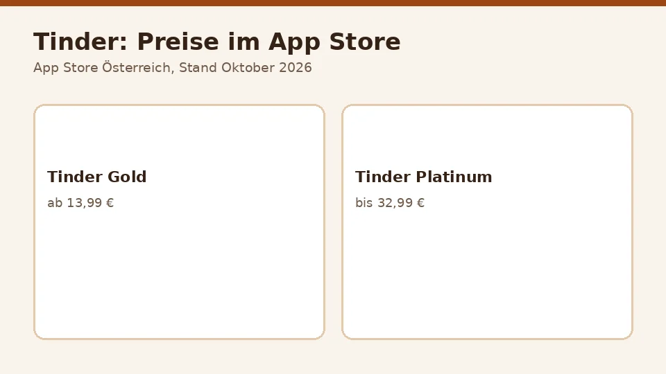 Preisübersicht von Tinder laut App Store Österreich, Stand Oktober 2026